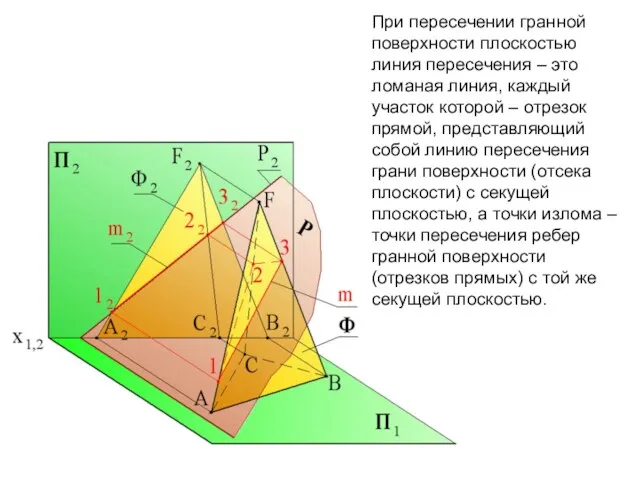 При пересечении гранной поверхности плоскостью линия пересечения – это ломаная