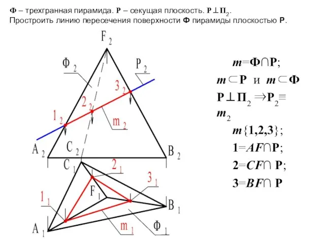 m=Ф∩Р; m⊂P и m⊂Ф Р⊥П2 ⇒Р2≡ m2 m{1,2,3}; 1=AF∩P; 2=CF∩