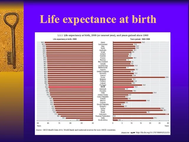 Life expectance at birth