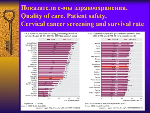 Показатели с-мы здравоохранения. Quality of care. Patient safety. Cervical cancer screening and survival rate