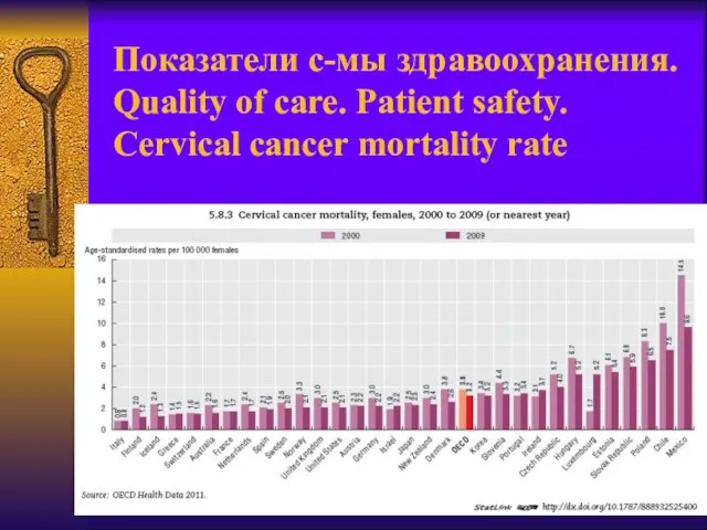 Показатели с-мы здравоохранения. Quality of care. Patient safety. Cervical cancer mortality rate