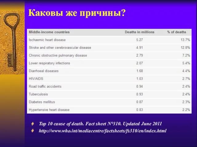 Каковы же причины? Top 10 cause of death. Fact sheet N°310. Updated June 2011 http://www.who.int/mediacentre/factsheets/fs310/en/index.html