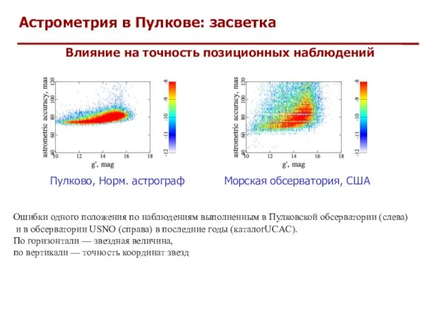 Астрометрия в Пулкове: засветка Влияние на точность позиционных наблюдений Пулково,