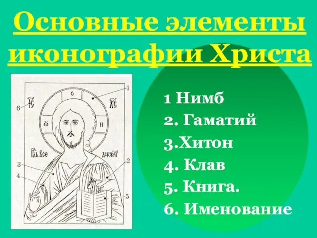 Основные элементы иконографии Христа 1 Нимб 2. Гаматий 3.Хитон 4. Клав 5. Книга. 6. Именование