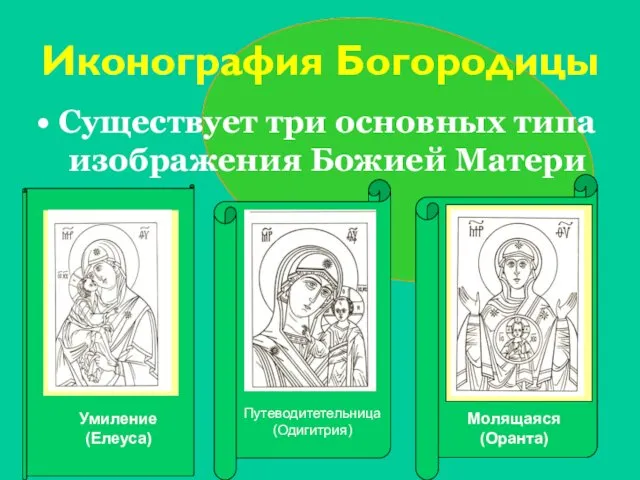 Иконография Богородицы Существует три основных типа изображения Божией Матери Умиление (Елеуса) Путеводитетельница (Одигитрия) Молящаяся (Оранта)