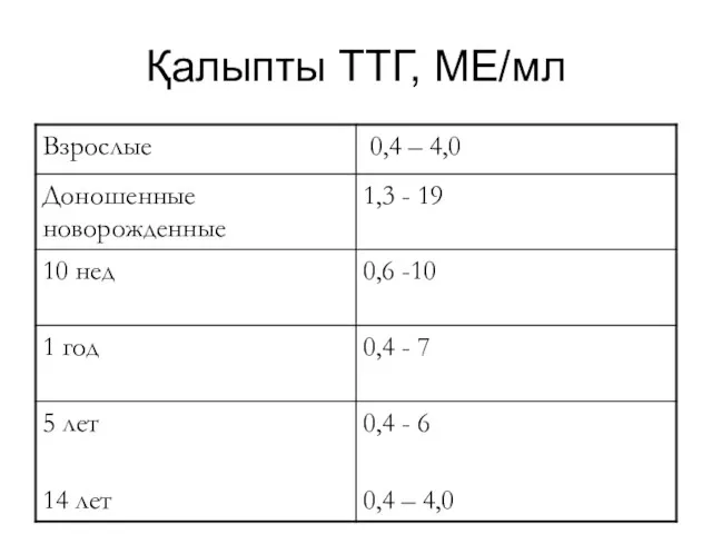 Қалыпты ТТГ, МЕ/мл