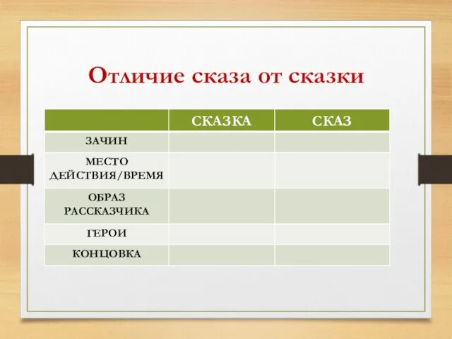 Отличие сказа от сказки