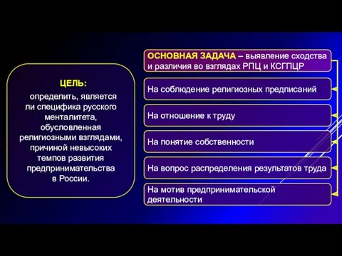 ЦЕЛЬ: определить, является ли специфика русского менталитета, обусловленная религиозными взглядами,