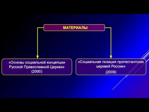 «Социальная позиция протестантских церквей России» (2009) «Основы социальной концепции Русской Православной Церкви» (2000) МАТЕРИАЛЫ