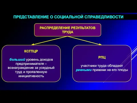 ПРЕДСТАВЛЕНИЕ О СОЦИАЛЬНОЙ СПРАВЕДЛИВОСТИ РАСПРЕДЕЛЕНИЕ РЕЗУЛЬТАТОВ ТРУДА РПЦ участники труда