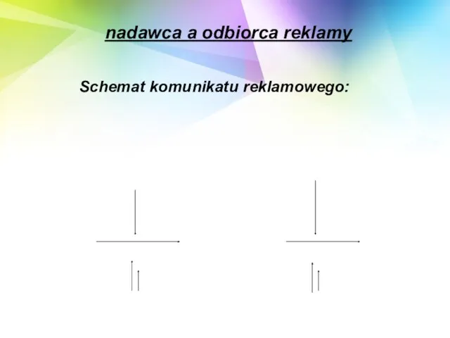 nadawca a odbiorca reklamy Schemat komunikatu reklamowego: