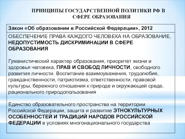 ПРИНЦИПЫ ГОСУДАРСТВЕННОЙ ПОЛИТИКИ РФ В СФЕРЕ ОБРАЗОВАНИЯ