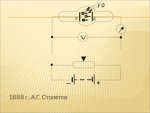 1888 г., А.Г. Столетов