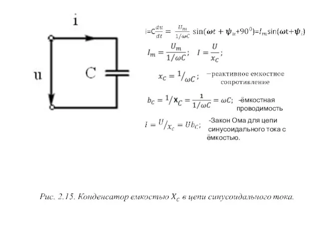 -ёмкостная проводимость -Закон Ома для цепи синусоидального тока с ёмкостью.