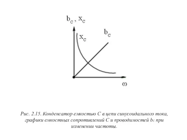 Рис. 2.15. Конденсатор емкостью С в цепи синусоидального тока, графики