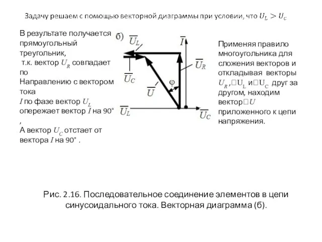 Рис. 2.16. Последовательное соединение элементов в цепи синусоидального тока. Векторная