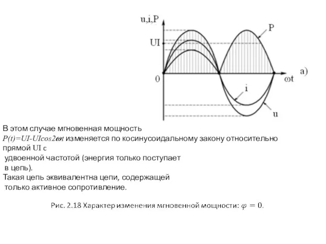 В этом случае мгновенная мощность P(t)=UI-UIcos2?t изменяется по косинусоидальному закону