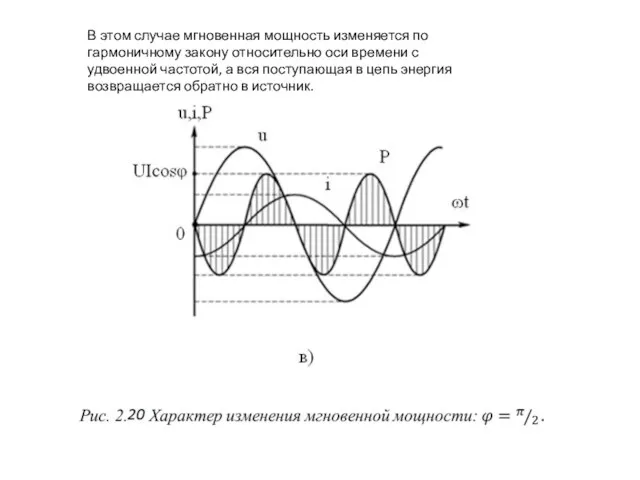 В этом случае мгновенная мощность изменяется по гармоничному закону относительно