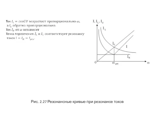 Рис. 2.27 Резонансные кривые при резонансе токов