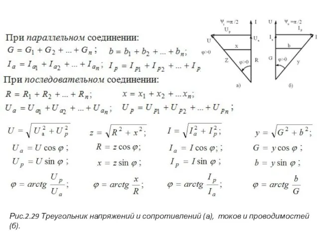 Рис.2.29 Треугольник напряжений и сопротивлений (а), токов и проводимостей (б).