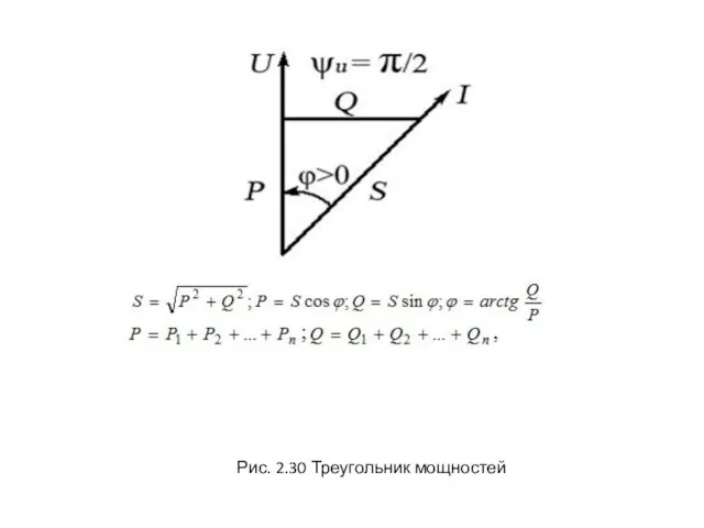 Рис. 2.30 Треугольник мощностей