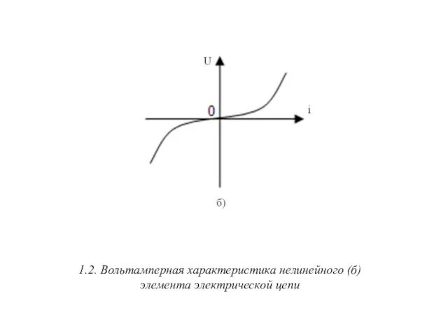 1.2. Вольтамперная характеристика нелинейного (б) элемента электрической цепи