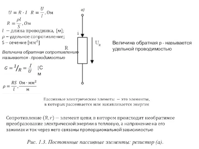 Рис. 1.3. Постоянные пассивные элементы: резистор (а). Величина обратная сопротивлению