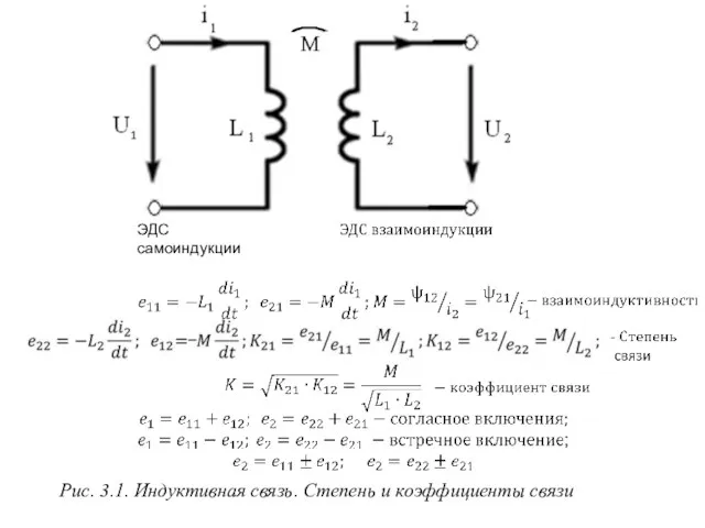 Рис. 3.1. Индуктивная связь. Степень и коэффициенты связи ЭДС самоиндукции