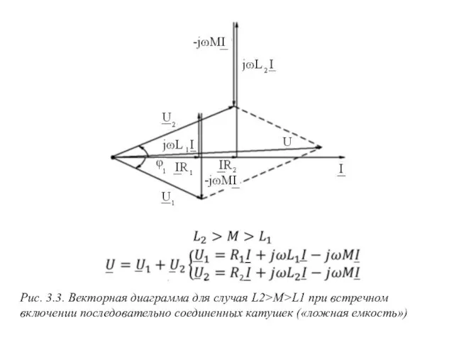 Рис. 3.3. Векторная диаграмма для случая L2>M>L1 при встречном включении последовательно соединенных катушек («ложная емкость»)