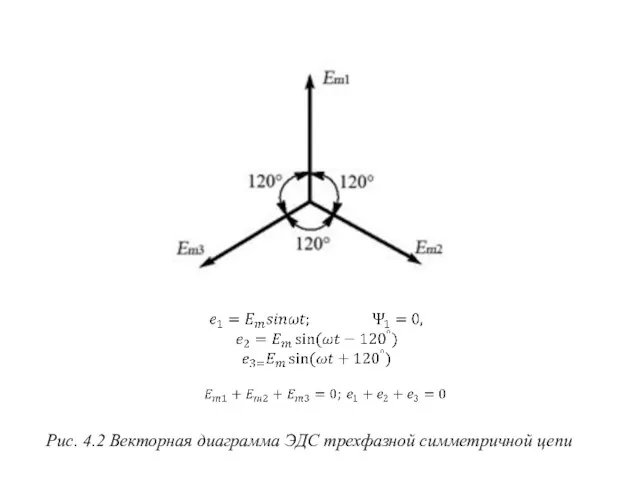 Рис. 4.2 Векторная диаграмма ЭДС трехфазной симметричной цепи