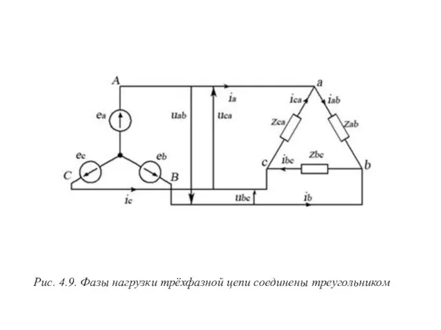 Рис. 4.9. Фазы нагрузки трёхфазной цепи соединены треугольником