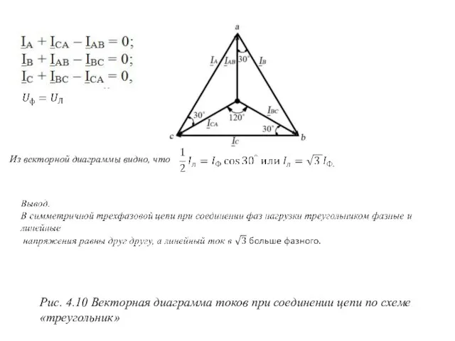 Рис. 4.10 Векторная диаграмма токов при соединении цепи по схеме «треугольник» Из векторной диаграммы видно, что