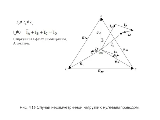 Io≠0 Рис. 4.16 Случай несимметричной нагрузки с нулевым проводом. Напряжения