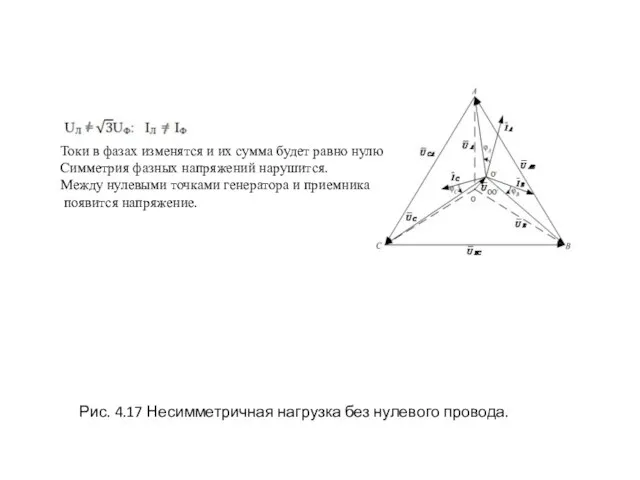 Рис. 4.17 Несимметричная нагрузка без нулевого провода. Токи в фазах