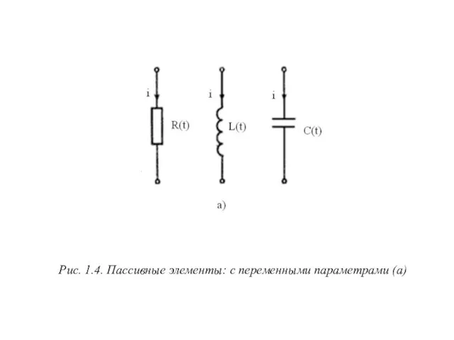 Рис. 1.4. Пассивные элементы: с переменными параметрами (а)