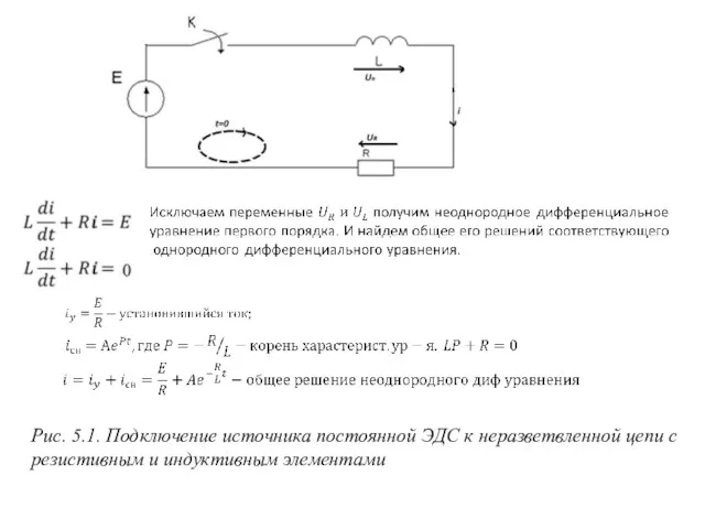 Рис. 5.1. Подключение источника постоянной ЭДС к неразветвленной цепи с резистивным и индуктивным элементами