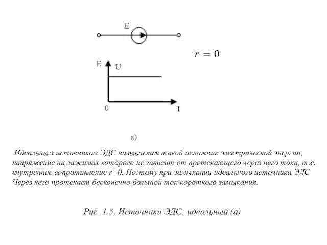 Рис. 1.5. Источники ЭДС: идеальный (а) Идеальным источником ЭДС называется