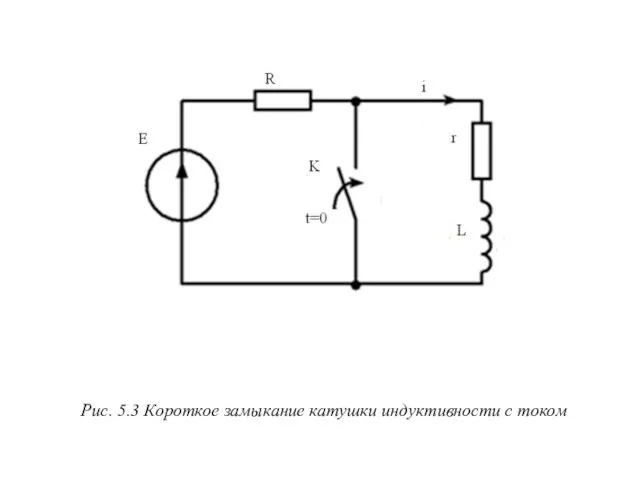 Рис. 5.3 Короткое замыкание катушки индуктивности с током