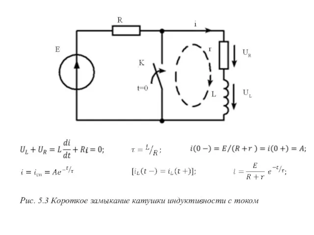 Рис. 5.3 Короткое замыкание катушки индуктивности с током