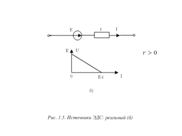 Рис. 1.5. Источники ЭДС: реальный (б)