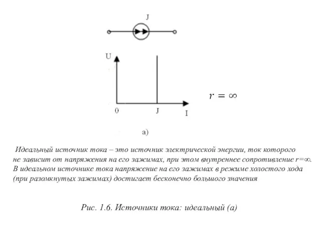 Рис. 1.6. Источники тока: идеальный (а) Идеальный источник тока –