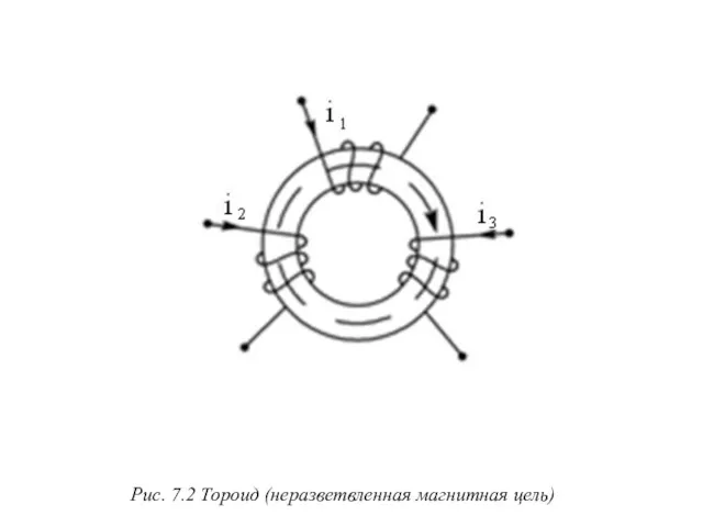 Рис. 7.2 Тороид (неразветвленная магнитная цель)