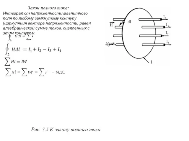 Рис. 7.5 К закону полного тока Закон полного тока: Интеграл