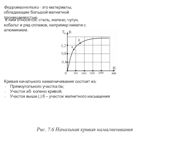 Рис. 7.6 Начальная кривая намагничивания Ферромагнетики - это материалы, обладающие