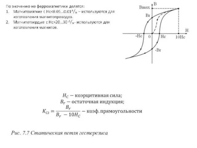 Рис. 7.7 Статическая петля гестерезиса