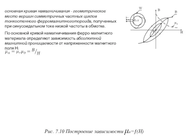 Рис. 7.10 Построение зависимости μа=ƒ(Н) основная кривая намагничивания - геометрическое