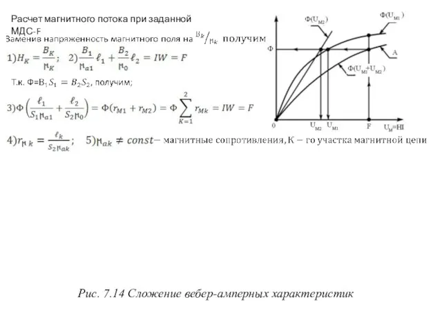 Рис. 7.14 Сложение вебер-амперных характеристик Расчет магнитного потока при заданной МДС-F