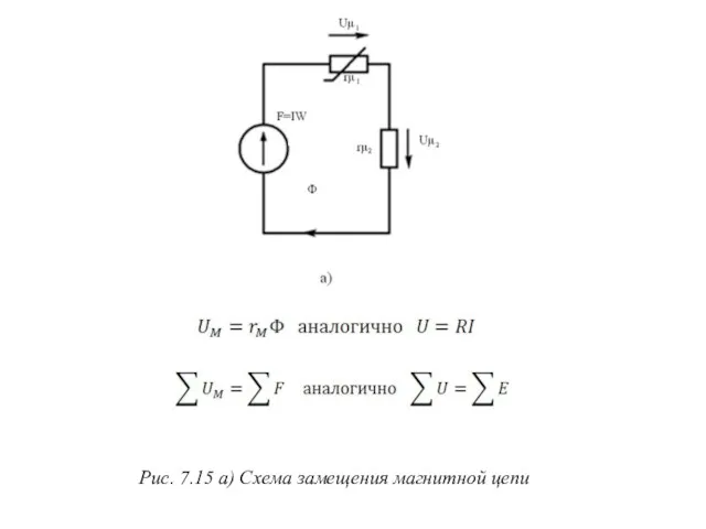 Рис. 7.15 а) Схема замещения магнитной цепи