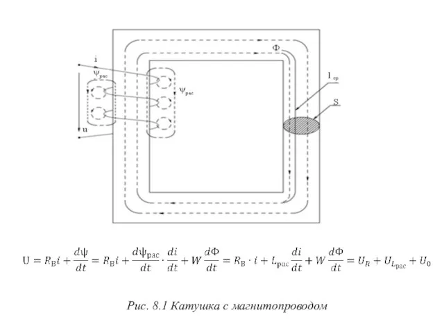 Рис. 8.1 Катушка с магнитопроводом