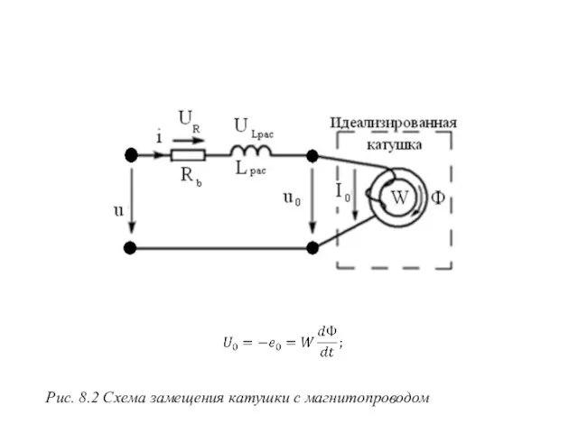 Рис. 8.2 Схема замещения катушки с магнитопроводом